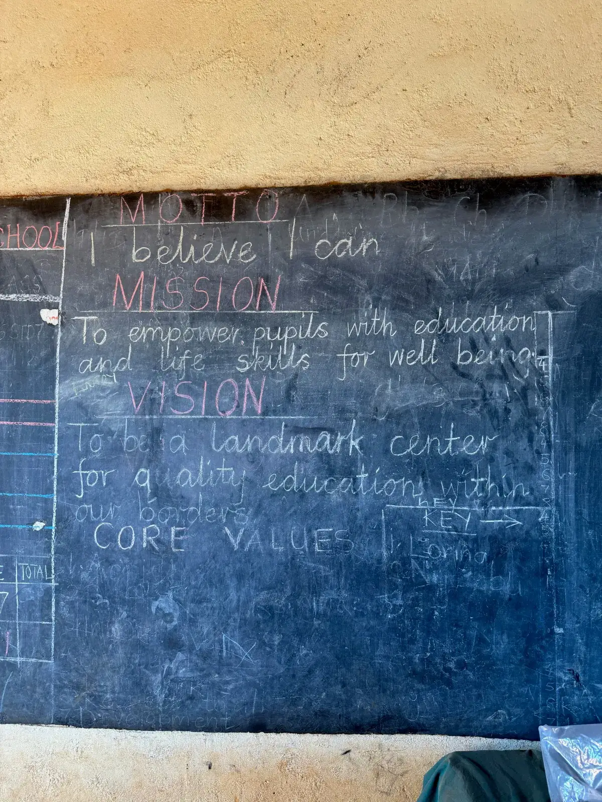 A school chalkboard with the school's mission, vision and core values written in chalk